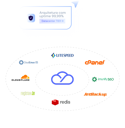 Infraestrutura com uptime de 99,99% e parceiros tecnológicos