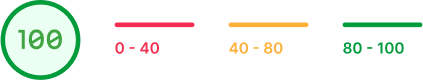 Círculo verde com “100” ao centro e uma legenda de cores: vermelho (0-40), laranja (40-80) e verde (80-100).