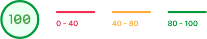 Círculo verde com “100” ao centro e uma legenda de cores: vermelho (0-40), laranja (40-80) e verde (80-100).